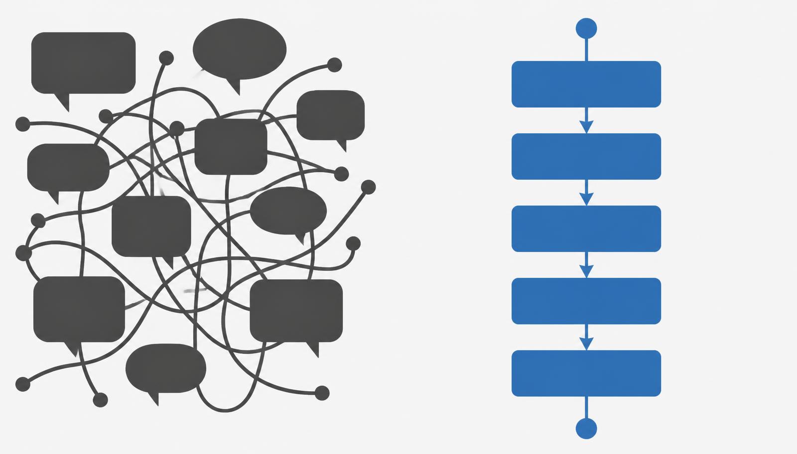 Split visual comparing a tangled manual message inbox with a structured, linear AI qualification flow